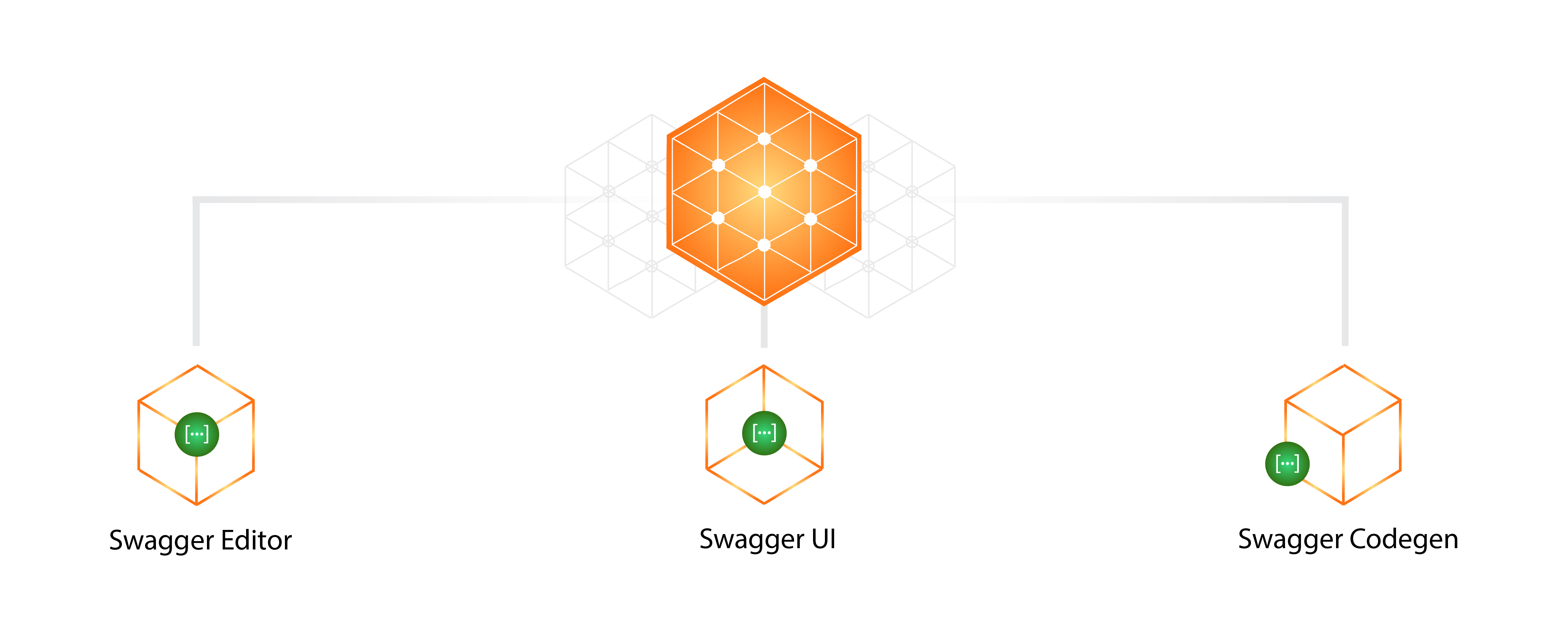 Swagger tools.jpg