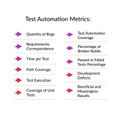 Test Automation Metrics