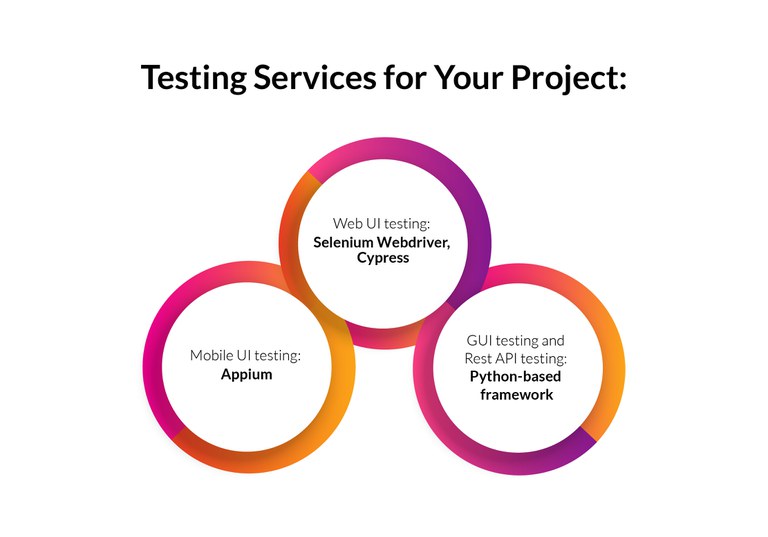 Testing Services for Your Project.jpg