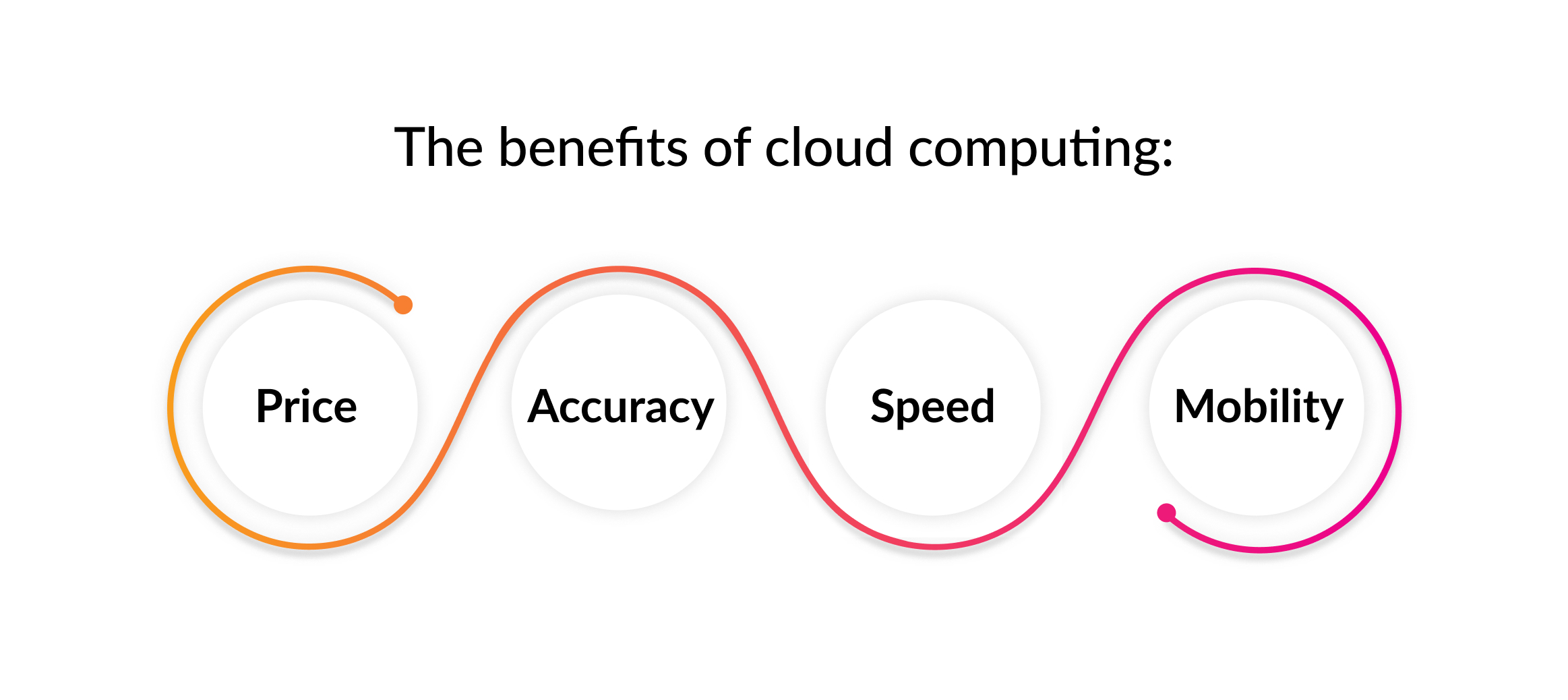 cloud computing