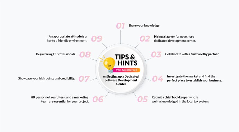 Tips on Setting up a Dedicated Software Development Center.jpg