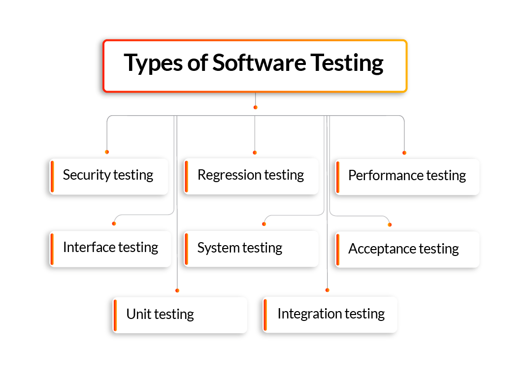 Outsource the range of software tests
