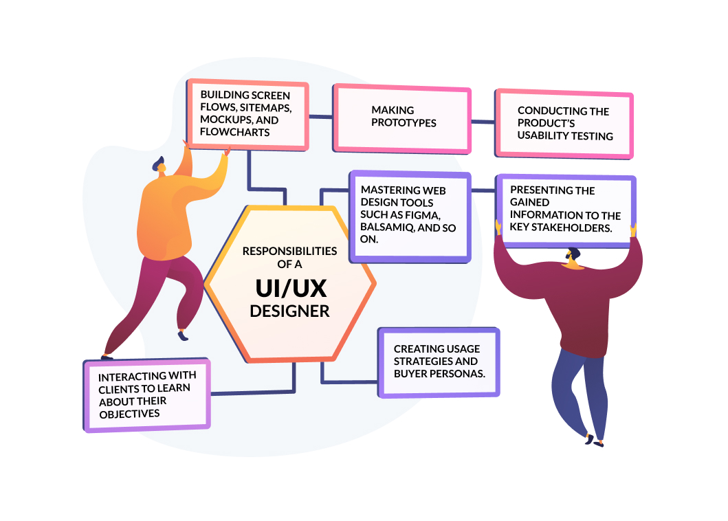 Responsibilities of a UI/UX Designer