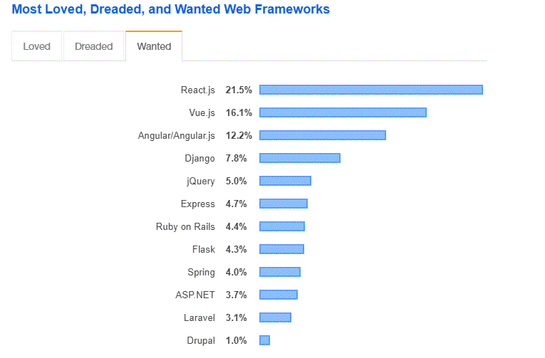 vue_react.png