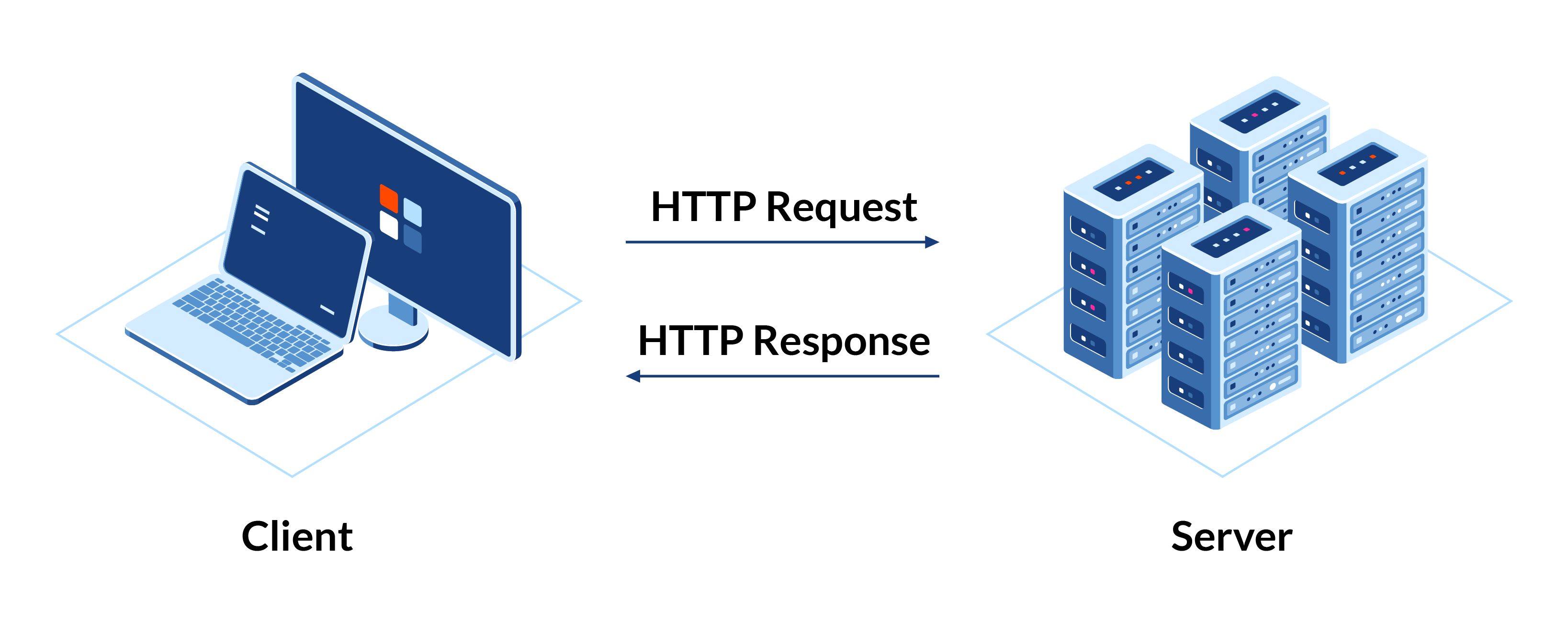 Web API model