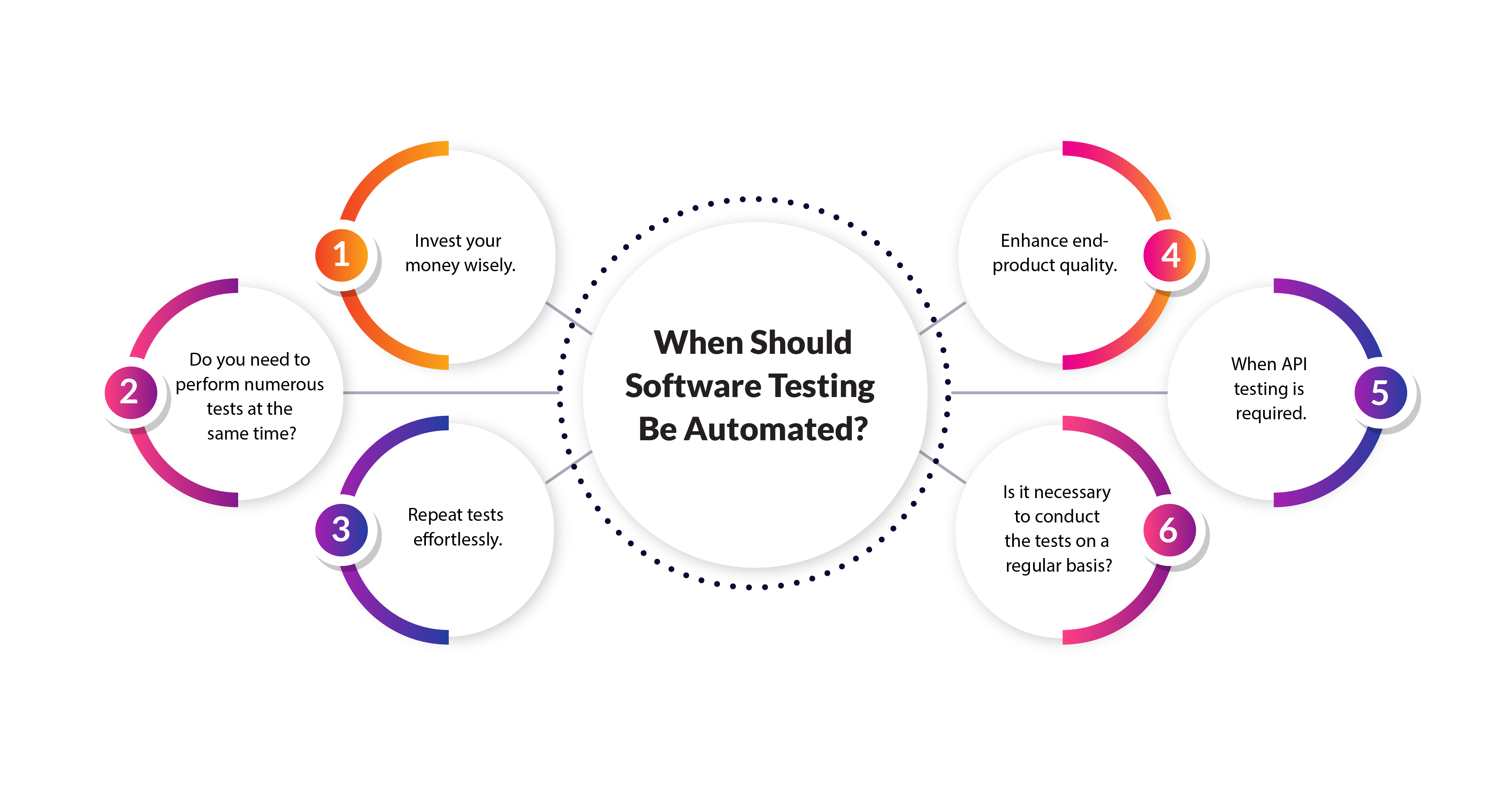 When Should Software Testing Be Automated.jpg