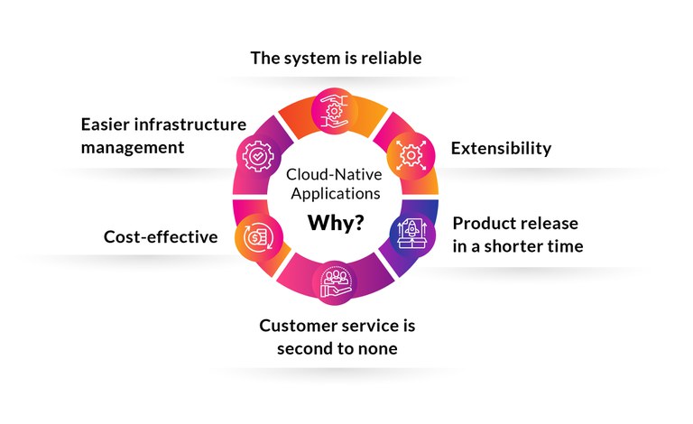 Why choose Cloud-Native Applications.jpg