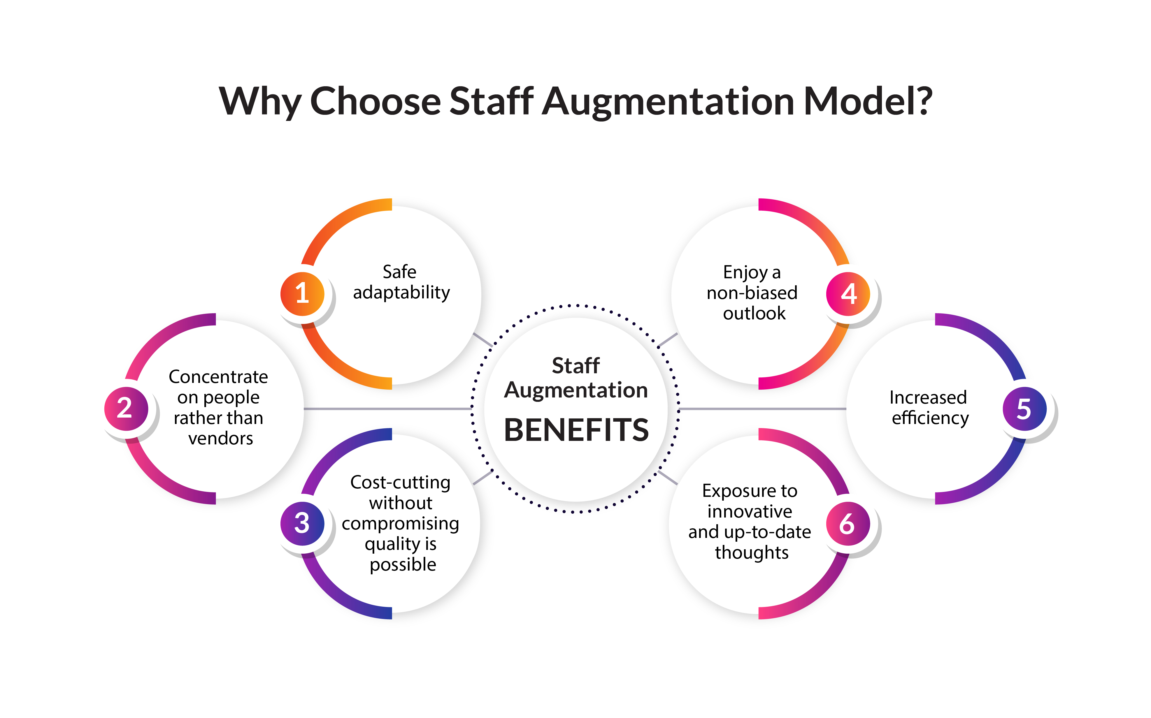 Why Choose Staff Augmentation Model