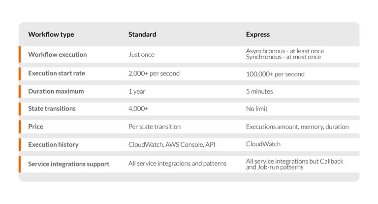 Workflow types table.jpg