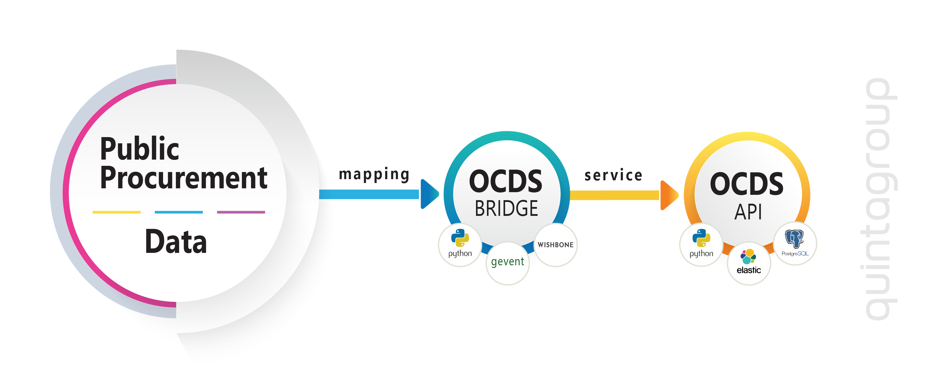 georgian ocds api scheme.jpg