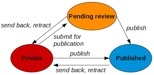 default-plone-workflow