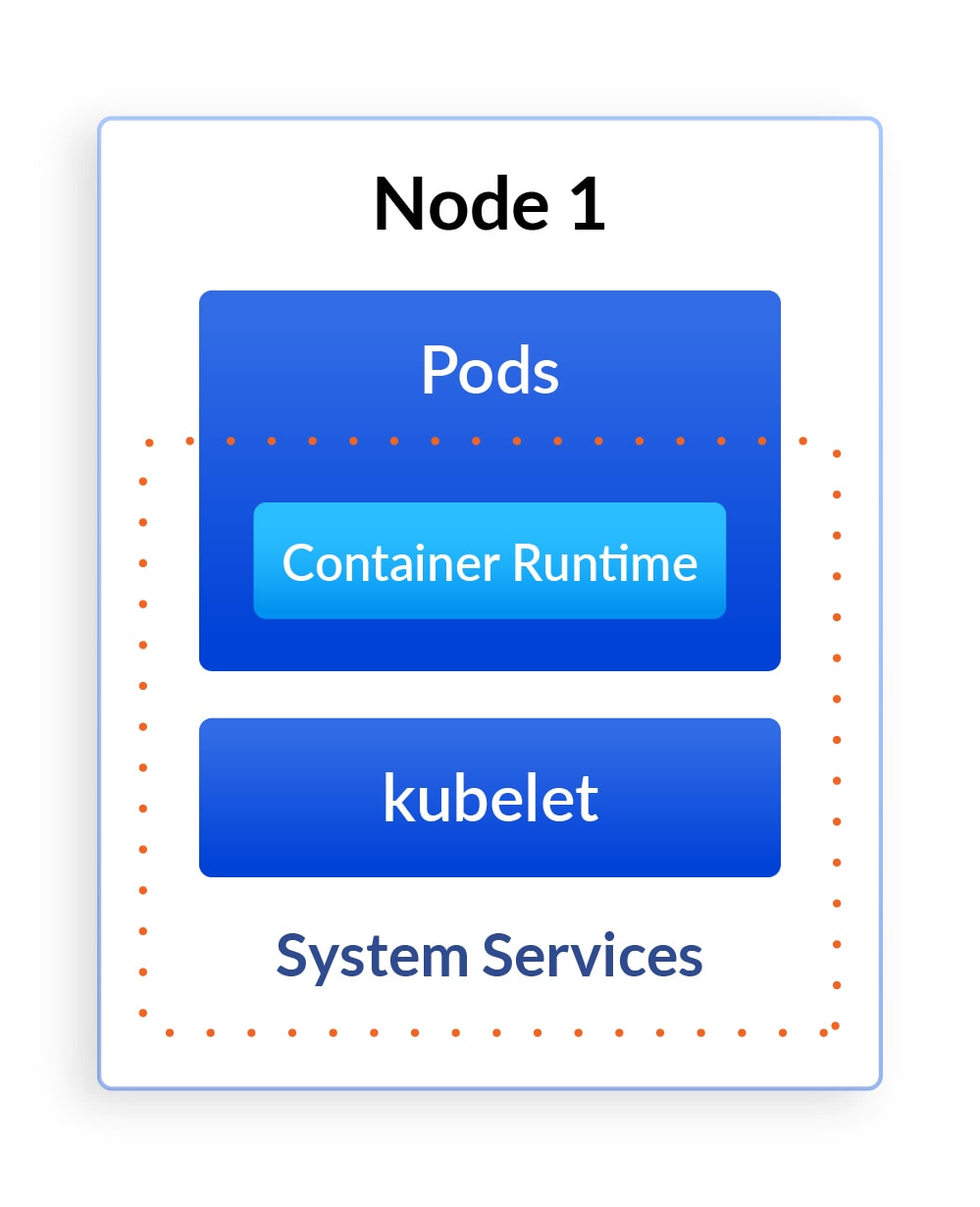 Kubernetes node