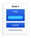 Kubernetes Node.jpg