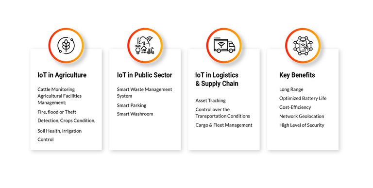 зображення LoRa, LoRaWAN для our technologies.jpg