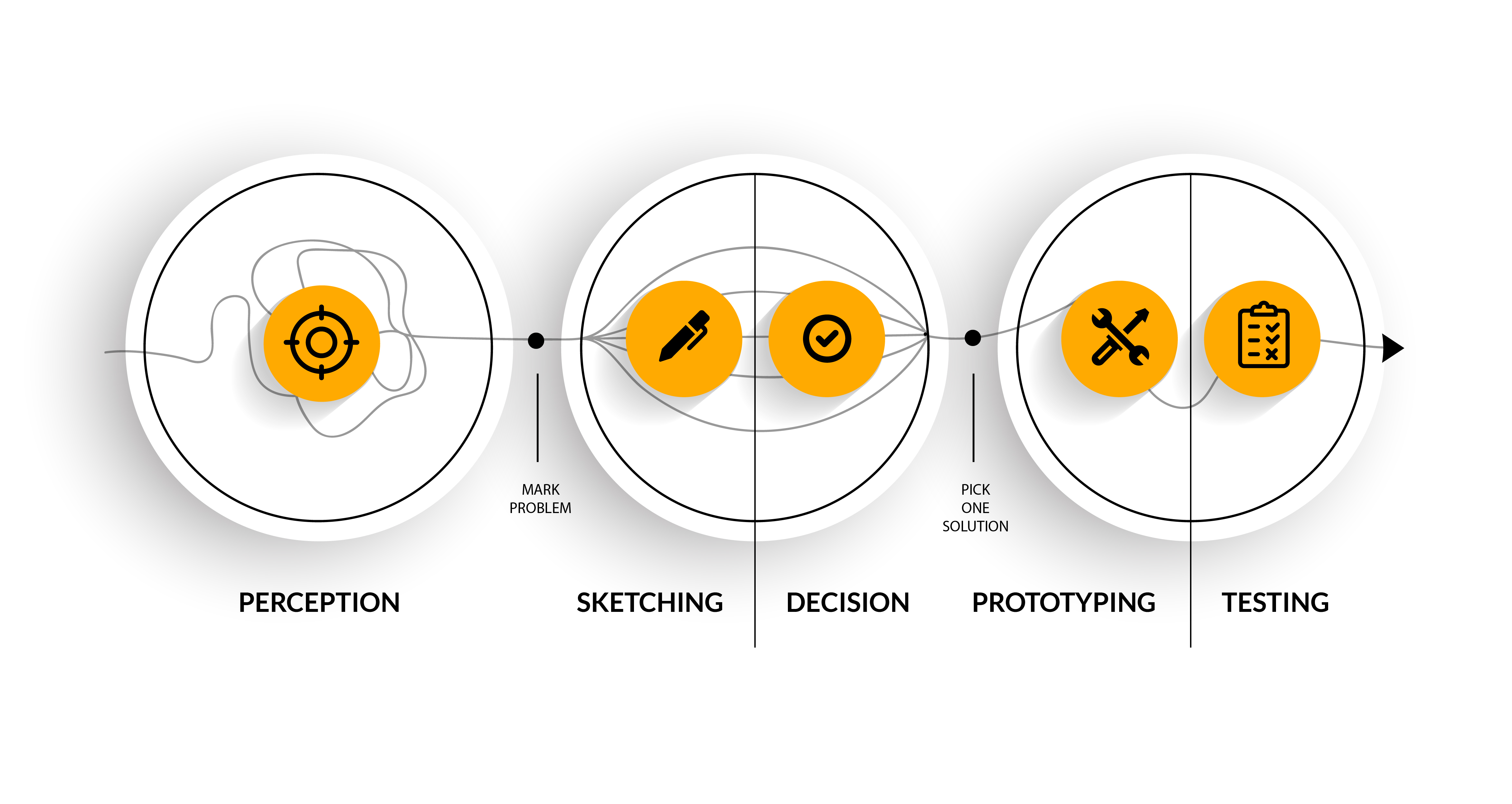 Design sprint process