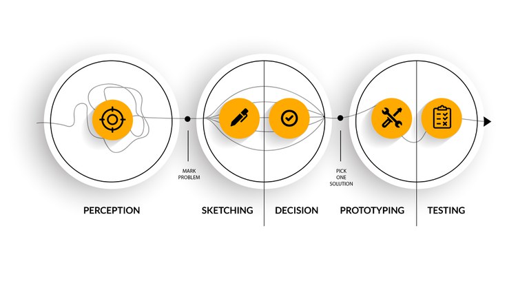 design sprint process.jpg