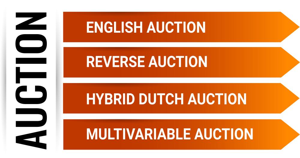 Auction type