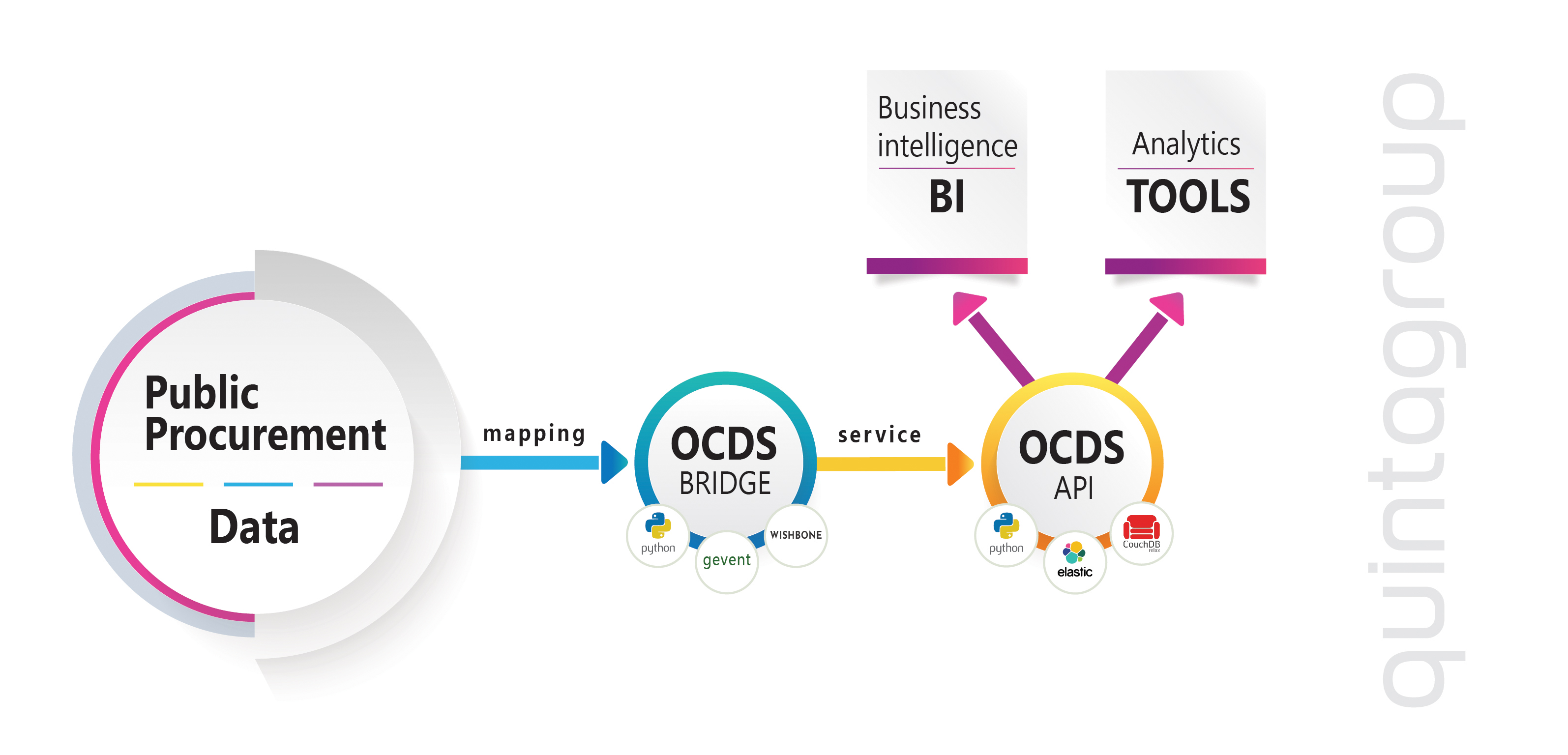 ocds-api-quintagroup.jpg