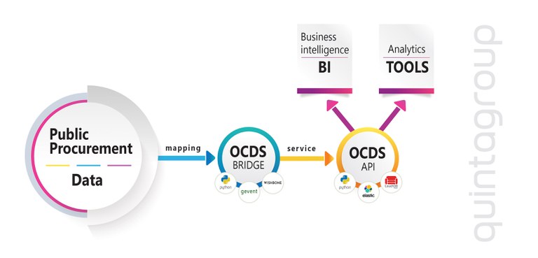 ocds-api-quintagroup.jpg