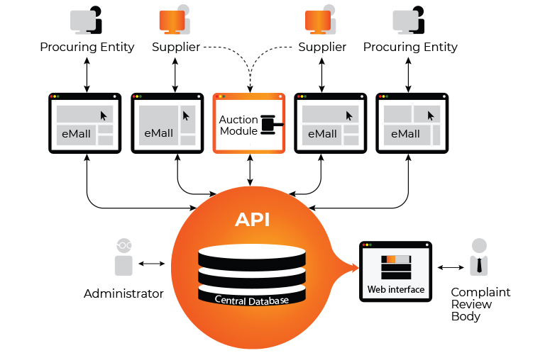 MEPPS procurement scheme