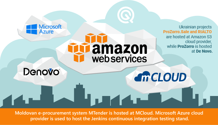 openprocurement-prozorro-cloud.png