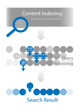 EnterpriseSearch.png