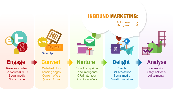 Inbound-marketing.png