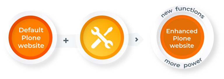 plone-development.jpg