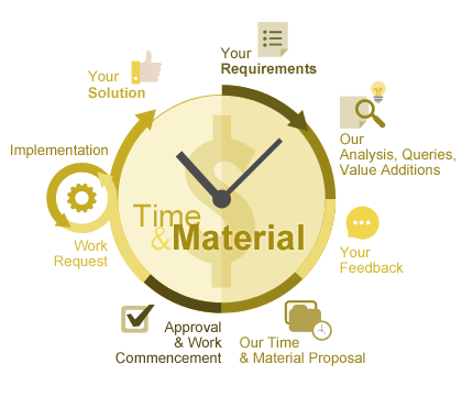 Time and material pricing model in Quintagroup