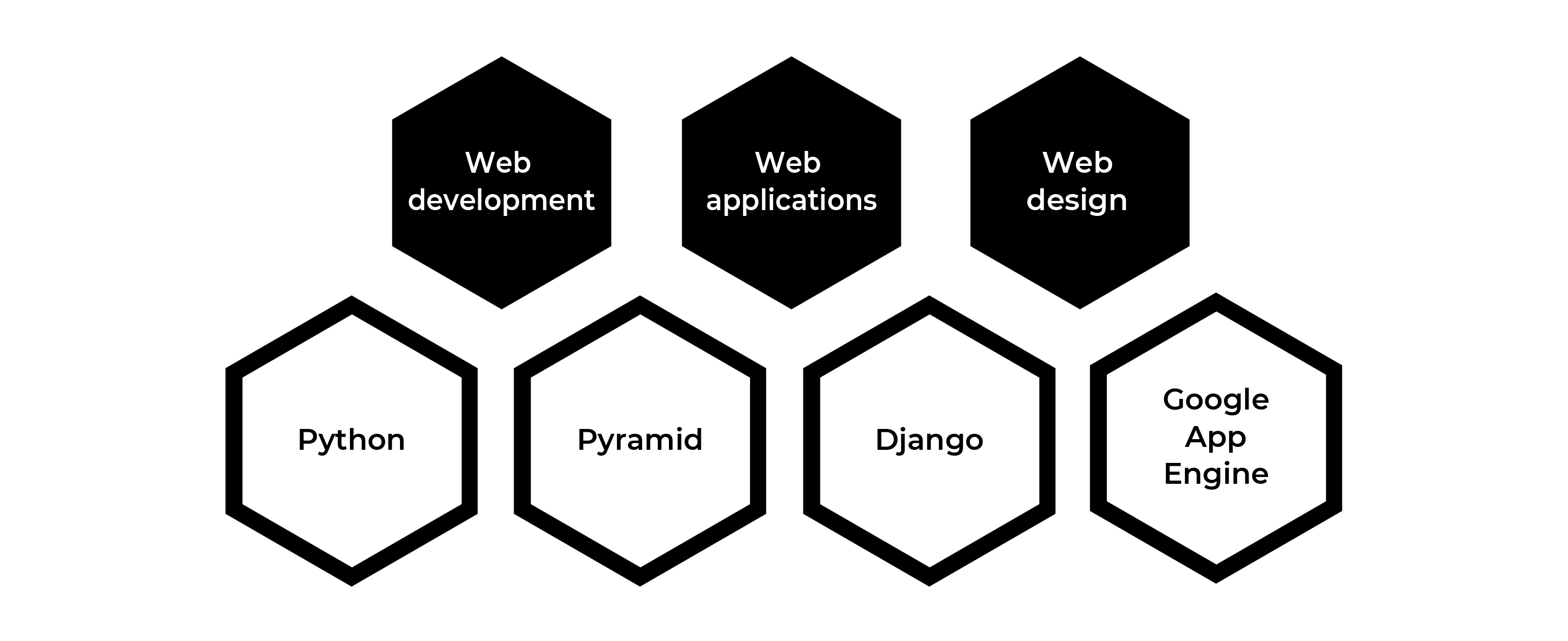 Python-development.png