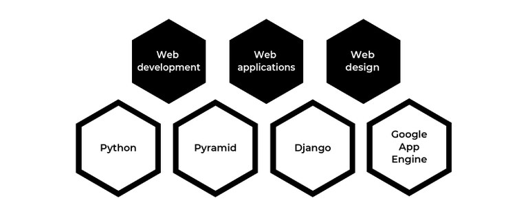 Python-development.png