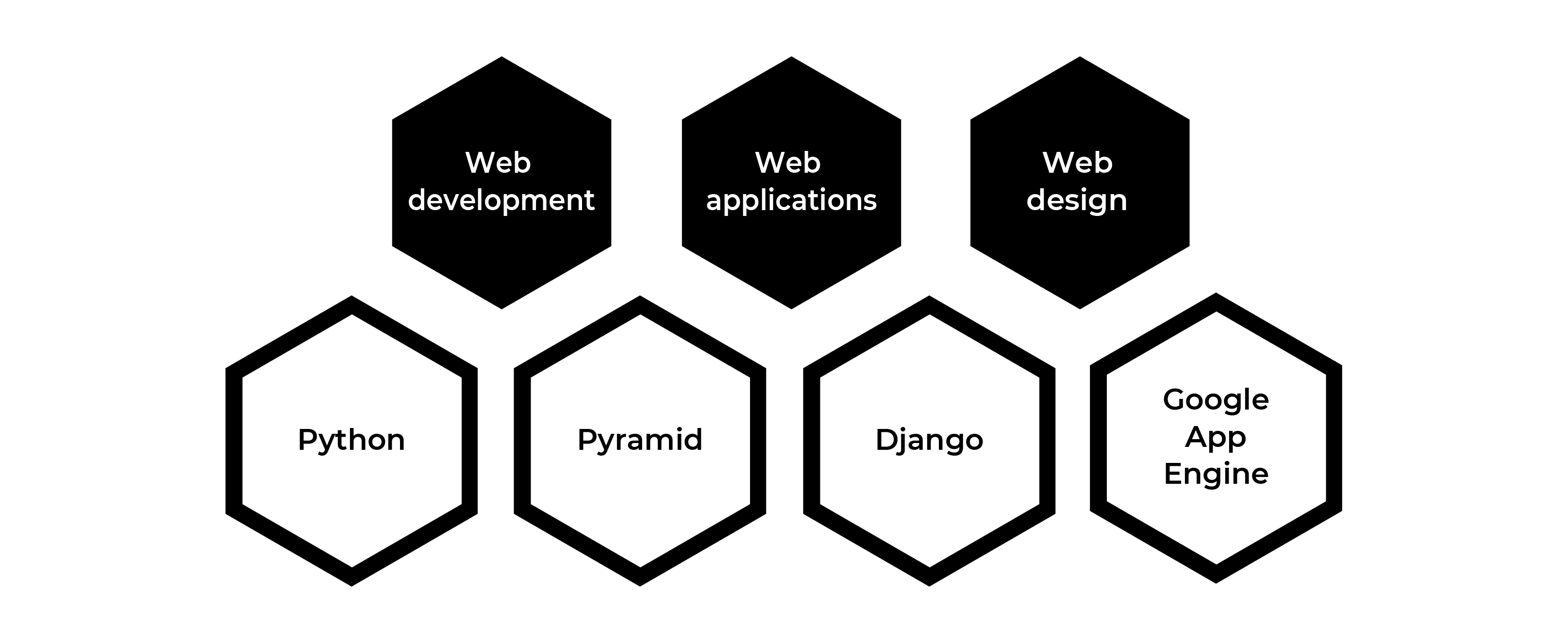 Python-development.png