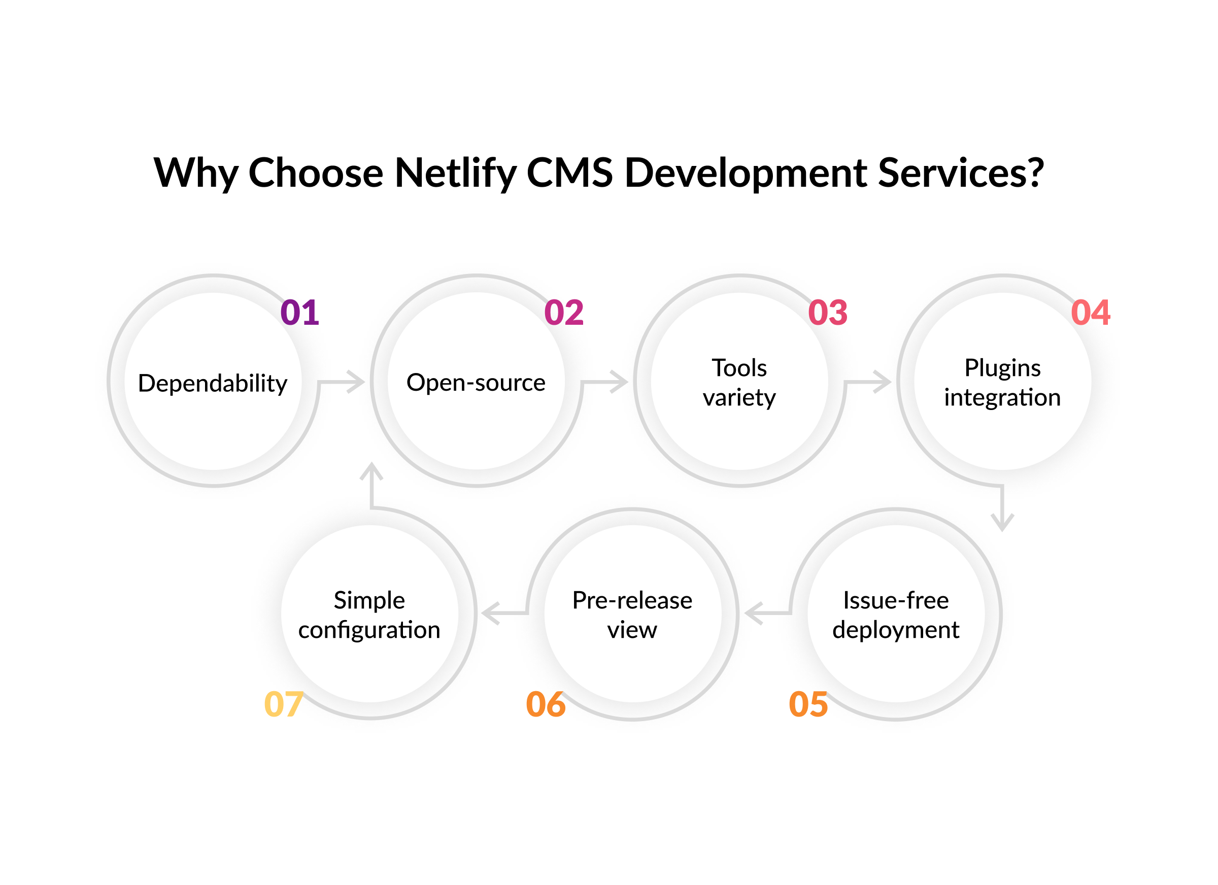 Why Choose Netlify CMS Development Services