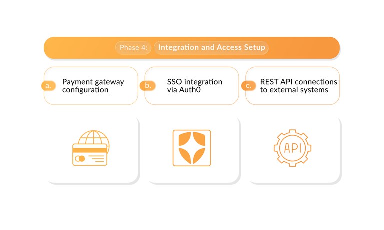 ADF-integration-access-setup.jpg