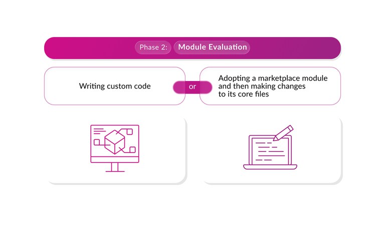 ADF-module-evaluation.jpg
