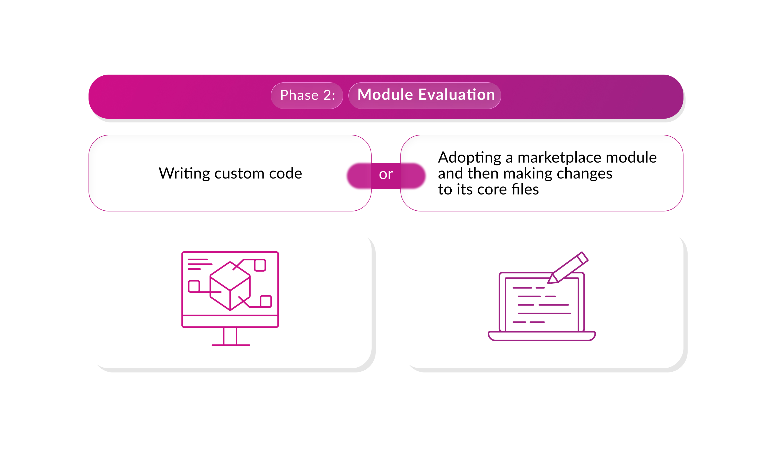 ADF-module-evaluation.jpg
