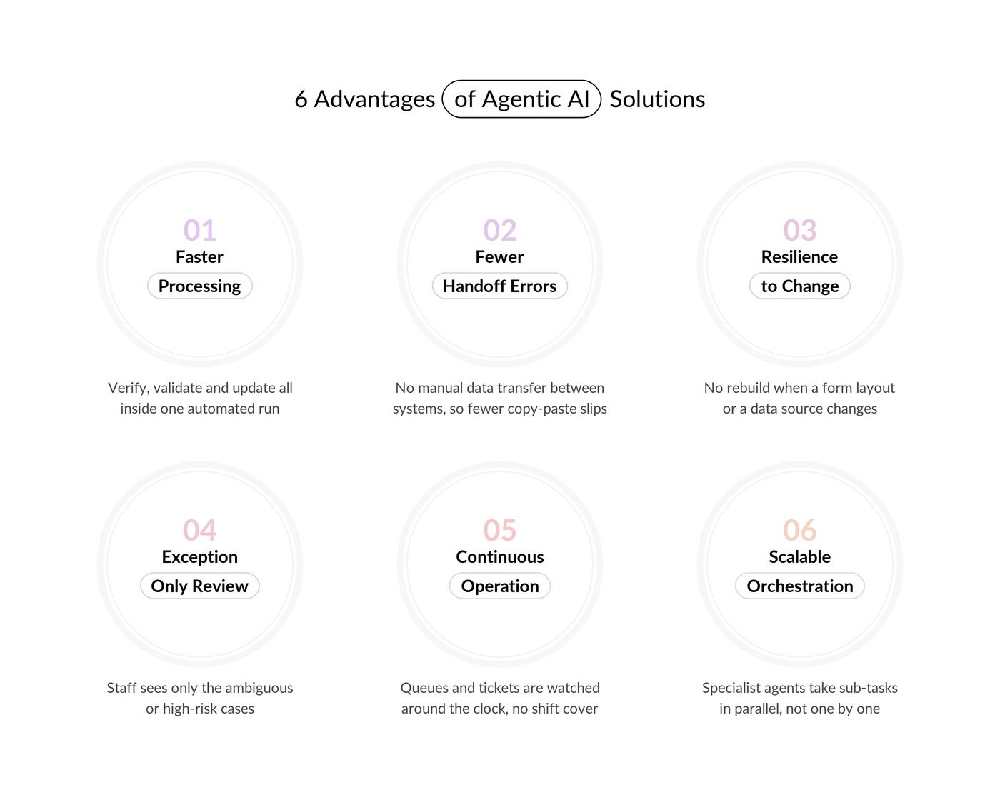 6 Advantages of Agentic Workflows