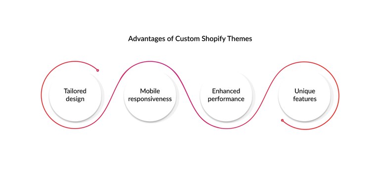Advantages-Custom-Shopify-Themes.jpg