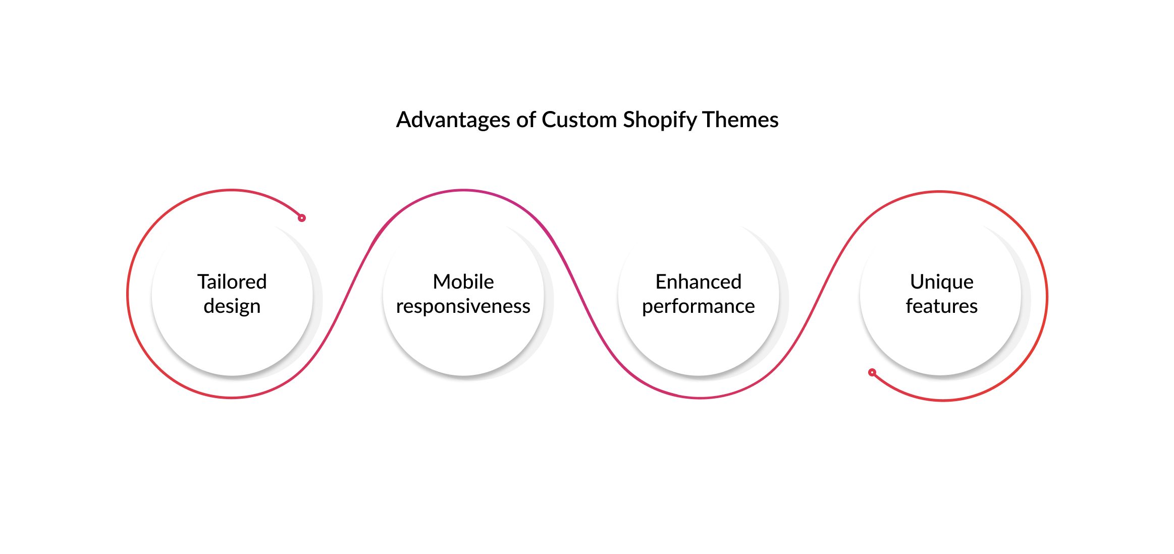 Advantages-Custom-Shopify-Themes.jpg
