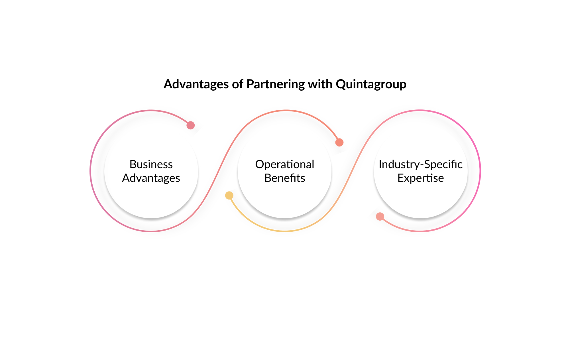 Advantages-Partnering-Quintagroup.jpg