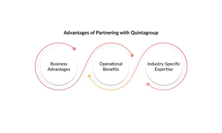 Advantages-Partnering-Quintagroup.jpg