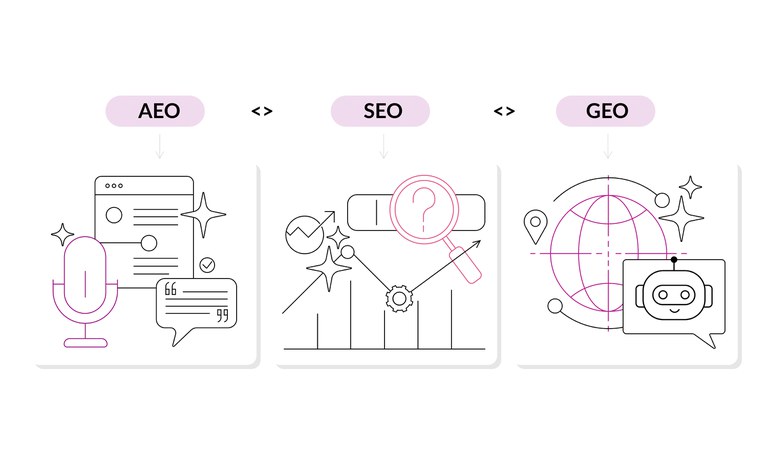 AEO-SEO-GEO.jpg
