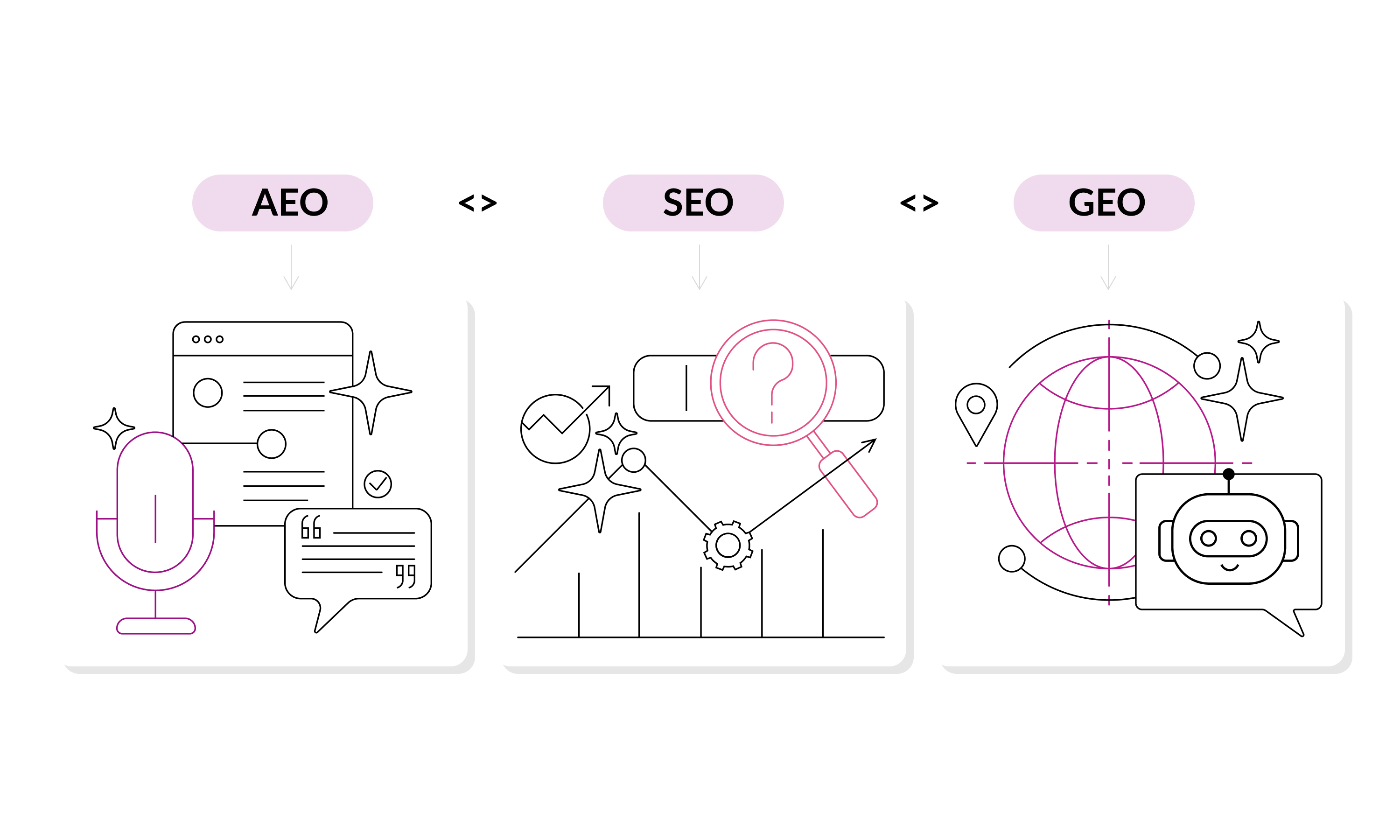 AEO-SEO-GEO.jpg