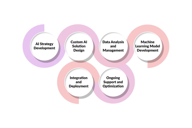 ai-consulting-services.jpg