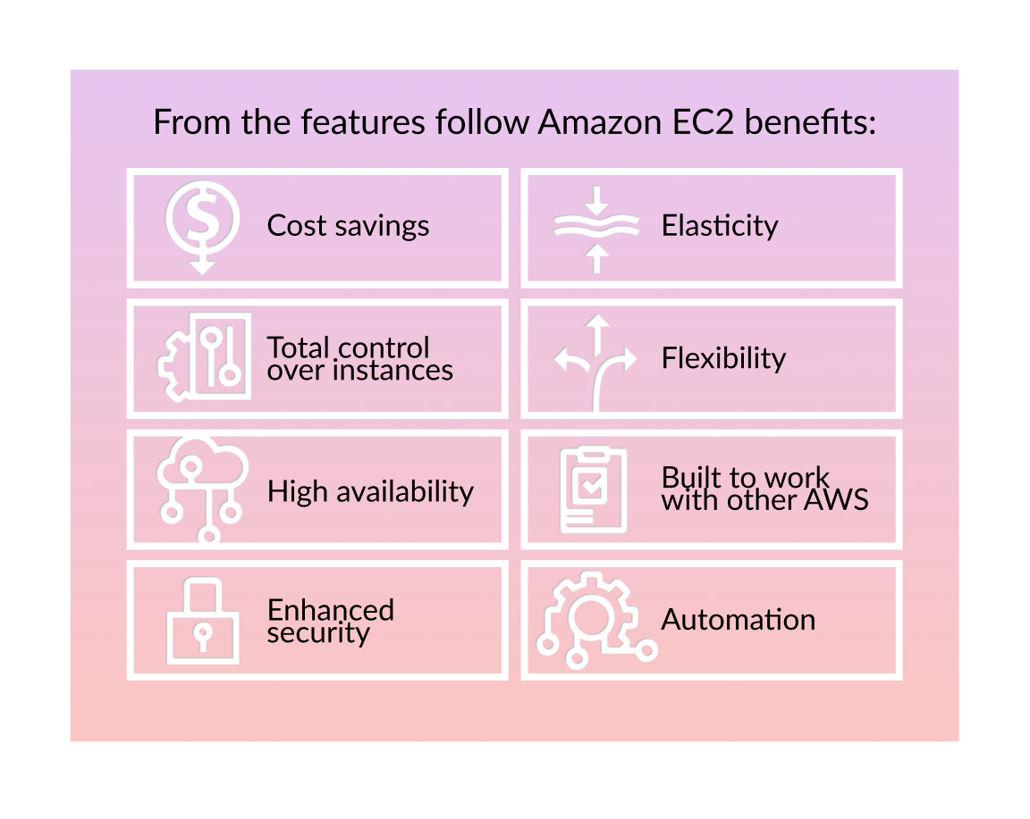 amazon ec2 benefits