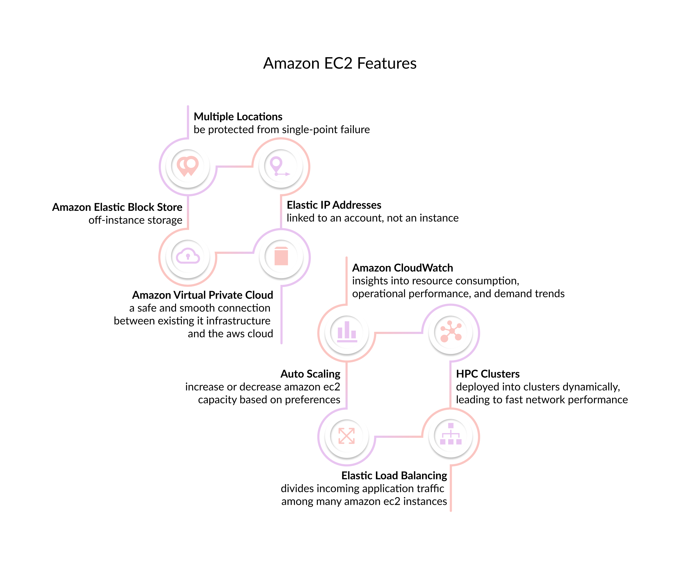 amazon ec2 features