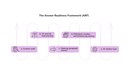 answer-readinessframework-ARF.jpg