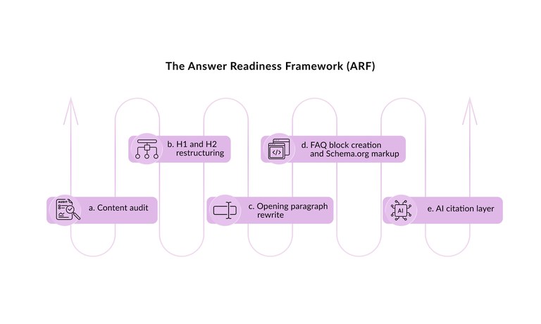 answer-readinessframework-ARF.jpg