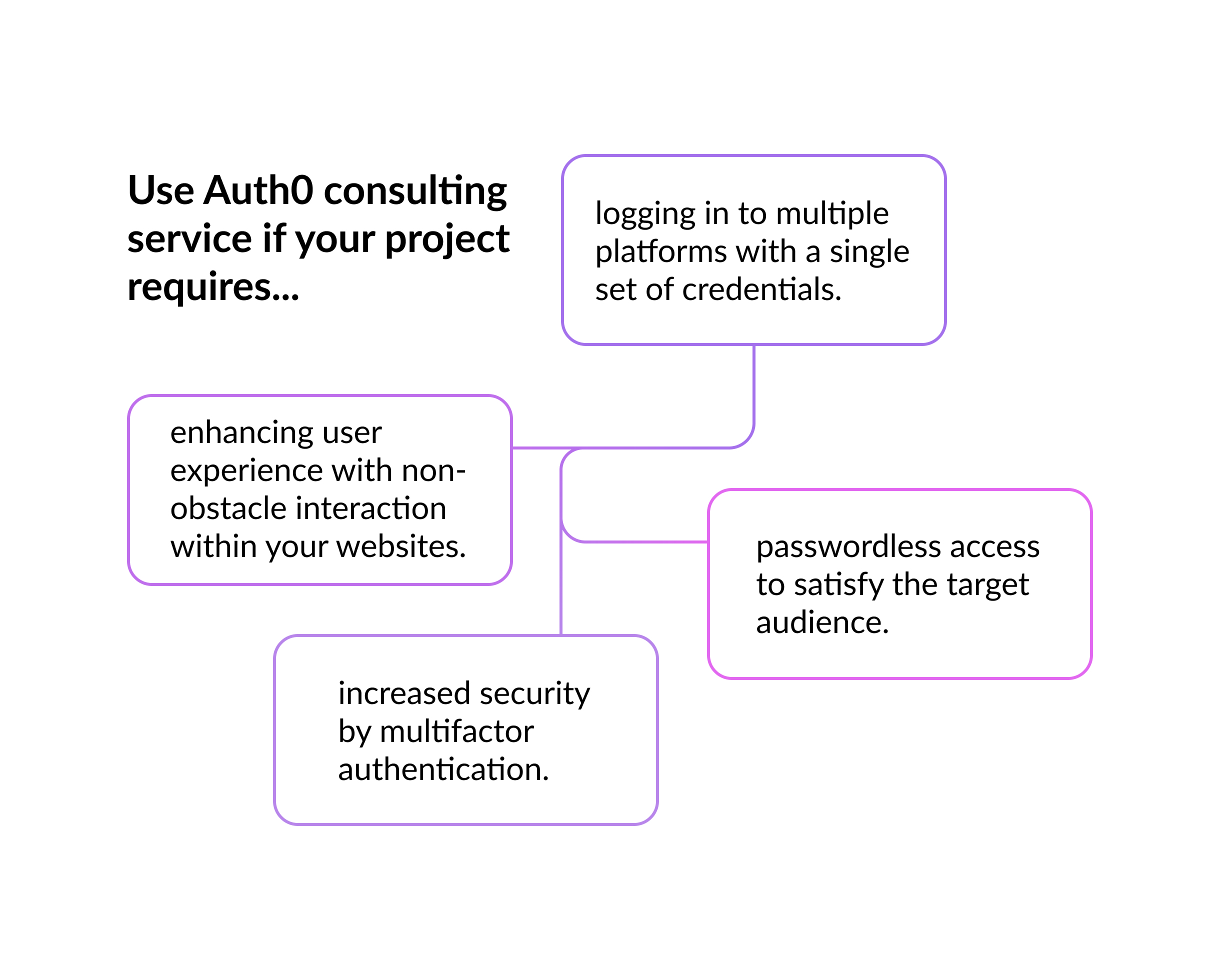 auth0 consulting services for projects