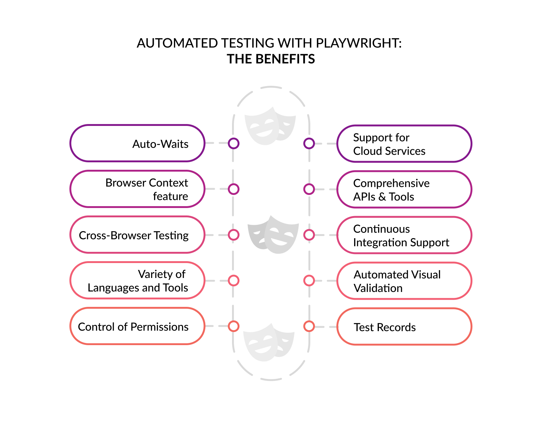 AUTOMATED TESTING WITH PLAYWRIGHT BENEFITS